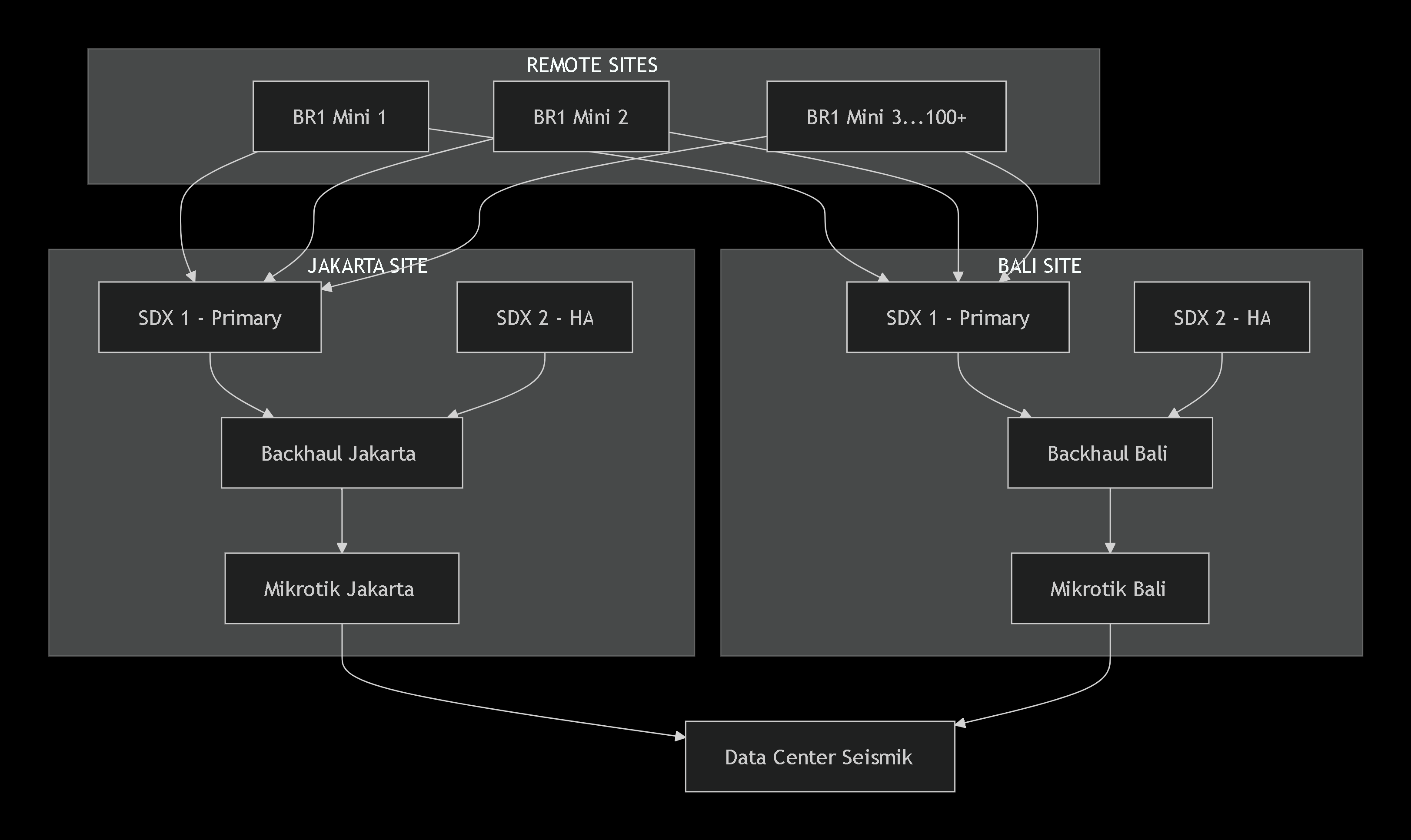 ARsitektur yang Dipahami